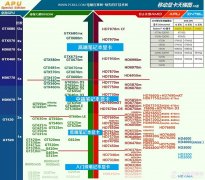 2013笔记本显卡天梯图 2013移动显卡天梯图