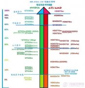 笔记本显卡怎么看 笔记本显卡性能排名