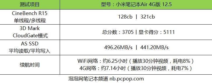 48GB流量免费用 小米笔记本Air 4G版评测