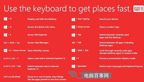 Win8.1 Update常用快捷键大全