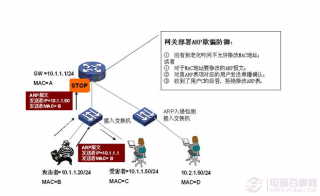 Win 8遭受ARP攻击怎么办？ Win应对ARP攻击策略