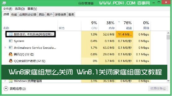 Win8家庭组怎么关闭 Win8.1关闭家庭组图文教程