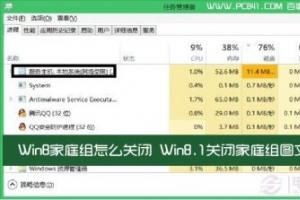 Win8家庭组怎么关闭 Win8.1关闭家庭组图文教程