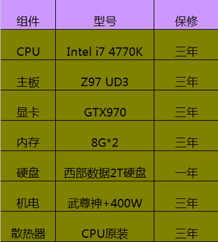 315攒机必看！网购组装电脑常见6大陷阱揭秘