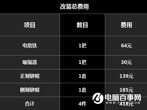 机械键盘怎么加灯 DIY机械键盘爆改加灯终极教程