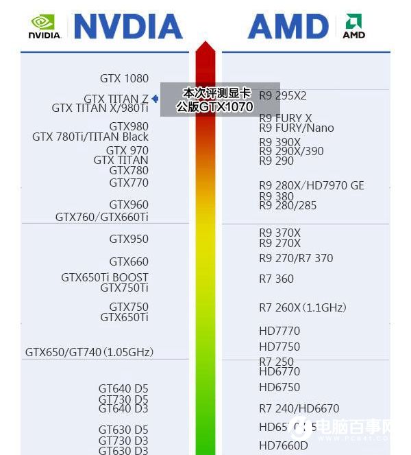 GTX1070配什么CPU GTX1070配什么主板？