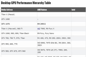 桌面显卡哪家强？2016年8月显卡天梯图出炉