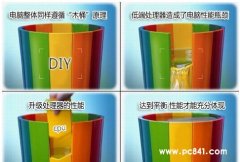 DIY电脑装机配置均衡技巧 DIY攒机对木桶效应说不