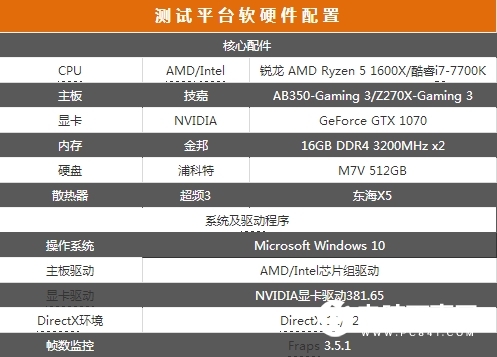 游戏性能谁更强？Ryzen 7 1700对决i7 7700K