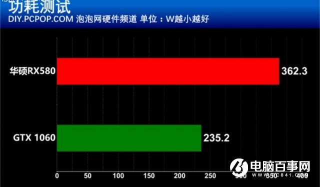 RX580和GTX1060哪个好 RX580和GTX1060谁更值得选？