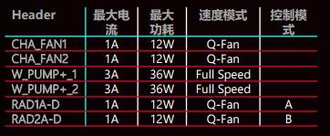 主板接口知识扫盲 主板接口详细图解 看完秒变DIY大神