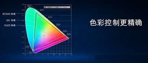 电脑显示器知识扫盲 教你怎么看显示器参数