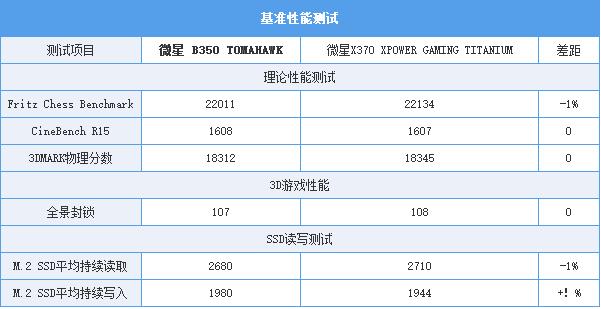 微星B350 TOMAHAWK怎么样 微星B350 TOMAHAWK评测