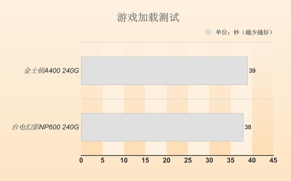 SATA和M.2的固态有何区别 同价位买SATA SSD还是M.2 SSD？