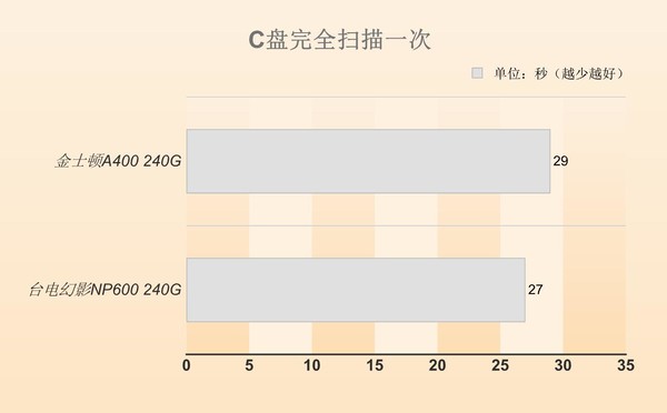 SATA和M.2的固态有何区别 同价位买SATA SSD还是M.2 SSD？