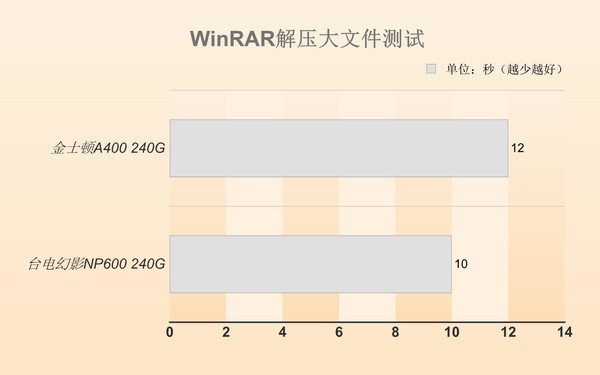 SATA和M.2的固态有何区别 同价位买SATA SSD还是M.2 SSD？