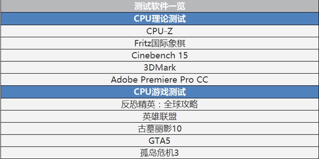 AMD Ryzen5 1600怎么样 AMD Ryzen5 1600评测