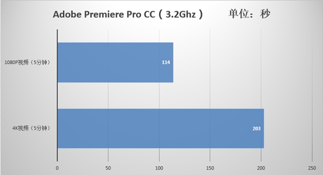 AMD Ryzen5 1600怎么样 AMD Ryzen5 1600评测