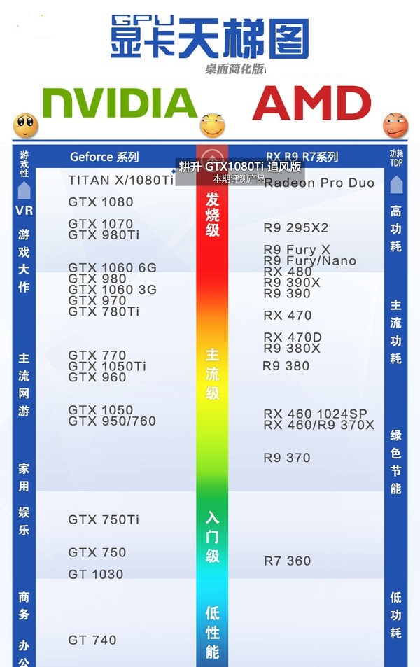 耕升GTX1080Ti追风怎么样 耕升GTX1080Ti追风评测