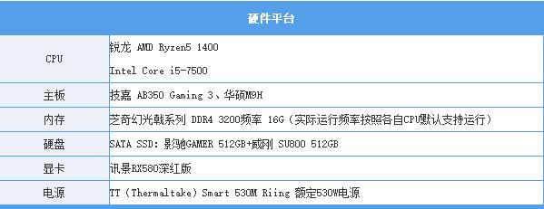 锐龙R5 1400与i5 7500哪个好 R5-1400和i5-7500对比评测