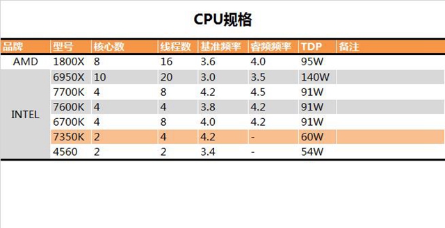 i3-7350K怎么样 i3-7350K值得买吗？i3-7350K评测