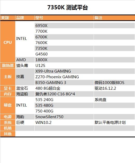 i3-7350K怎么样 i3-7350K值得买吗？i3-7350K评测