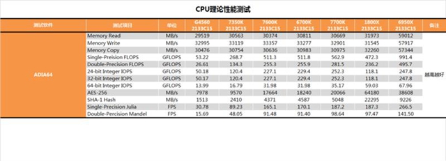 i3-7350K怎么样 i3-7350K值得买吗？i3-7350K评测