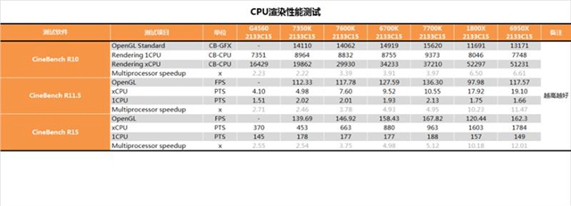 i3-7350K怎么样 i3-7350K值得买吗？i3-7350K评测