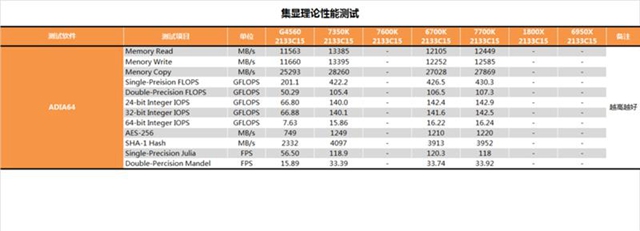 i3-7350K怎么样 i3-7350K值得买吗？i3-7350K评测