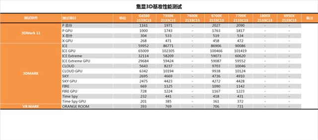 i3-7350K怎么样 i3-7350K值得买吗？i3-7350K评测