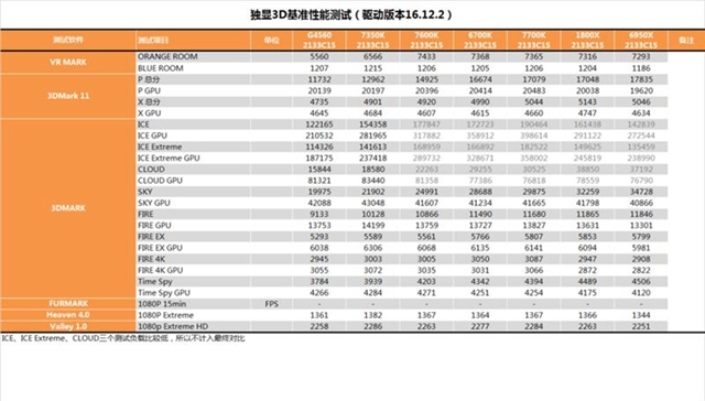 i3-7350K怎么样 i3-7350K值得买吗？i3-7350K评测