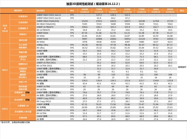 i3-7350K怎么样 i3-7350K值得买吗？i3-7350K评测