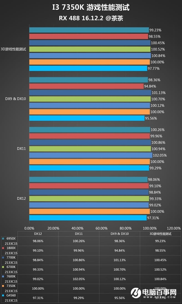 i3-7350K怎么样 i3-7350K值得买吗？i3-7350K评测