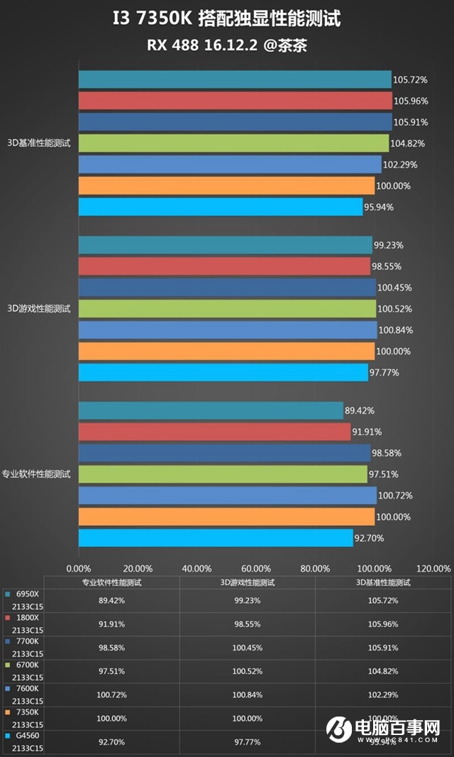 i3-7350K怎么样 i3-7350K值得买吗？i3-7350K评测