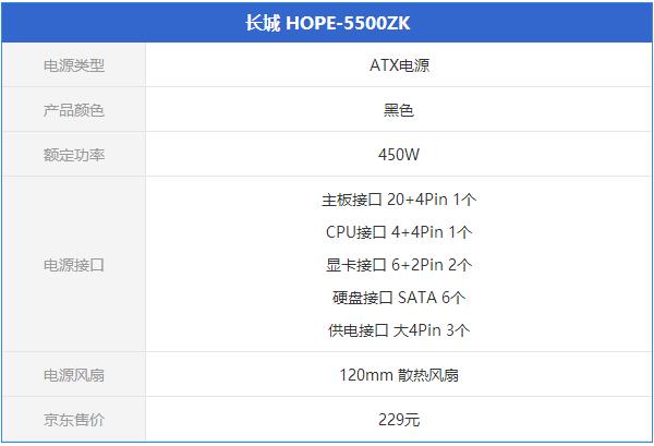 额定500W电源怎么选？四款额定500w电源推荐