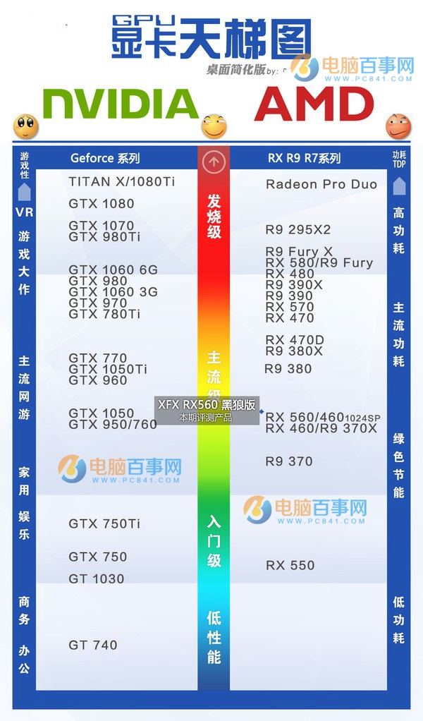 讯景RX560黑狼版怎么样 讯景RX560黑狼版评测