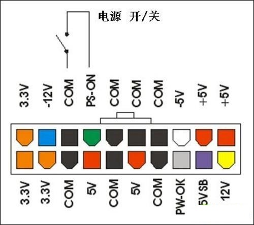 电脑电源知识扫盲：这些开关电源知识你知道么？