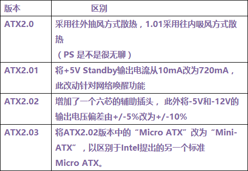 电脑电源知识扫盲：这些开关电源知识你知道么？