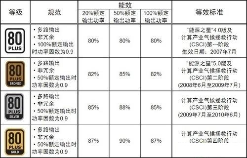 电脑电源知识扫盲：这些开关电源知识你知道么？