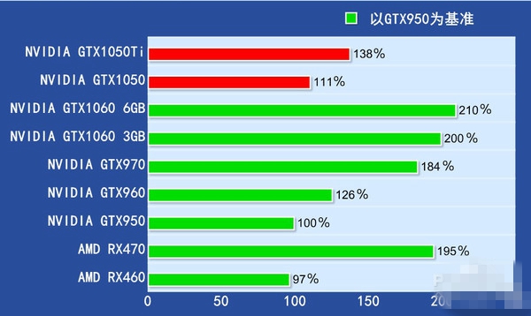 GTX1050/1050Ti怎么样 GTX1050/1050Ti全面评测