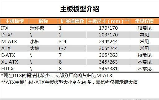 主板是什么 小白必看电脑主板知识扫盲