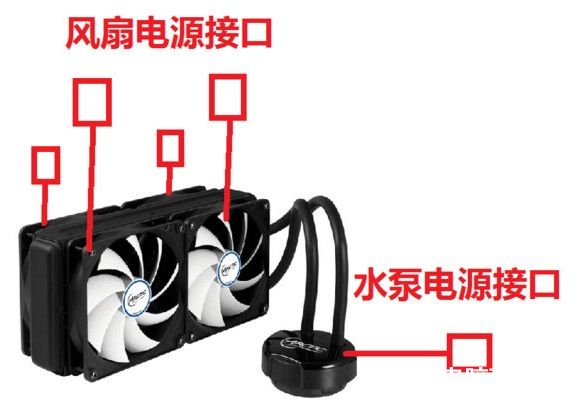 一体水冷散热器怎么发挥最佳散热性能？