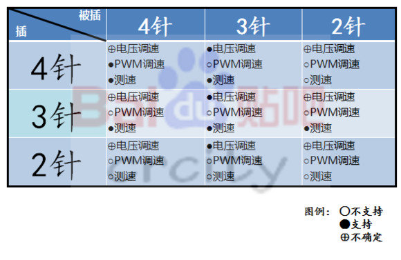 一体水冷散热器怎么发挥最佳散热性能？