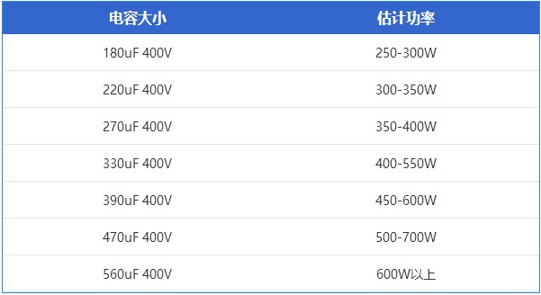 电源怎么看质量？6招教你看电源用料有没缩水