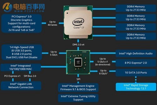 DDR4与DDR3哪个好？Skylake新装机选DDR4还是DDR3详解