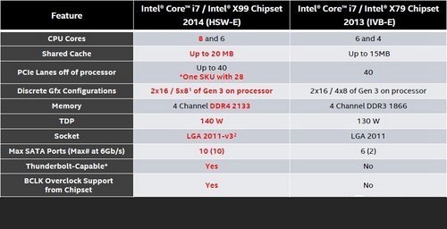 DDR4与DDR3哪个好？Skylake新装机选DDR4还是DDR3详解