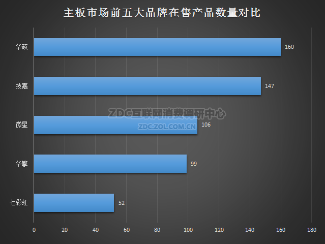 2016上半年主板走势是怎么样的 2016上半年主板关注度报告