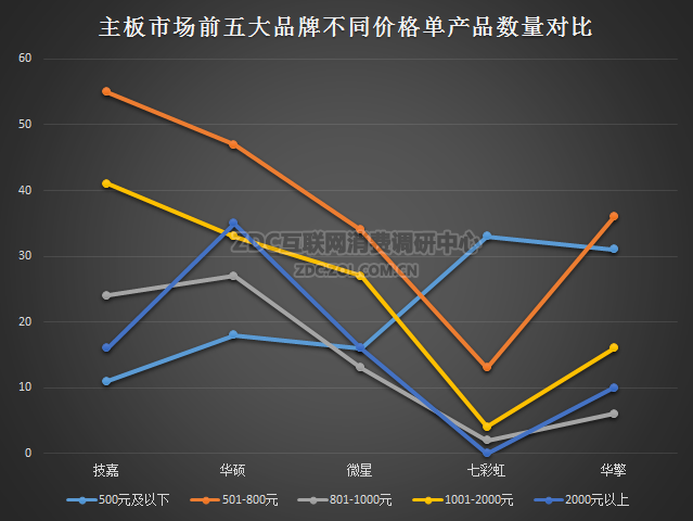 2016上半年主板走势是怎么样的 2016上半年主板关注度报告