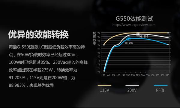 主机电源功率怎么选？小编带你谈谈PC电源功率怎么选