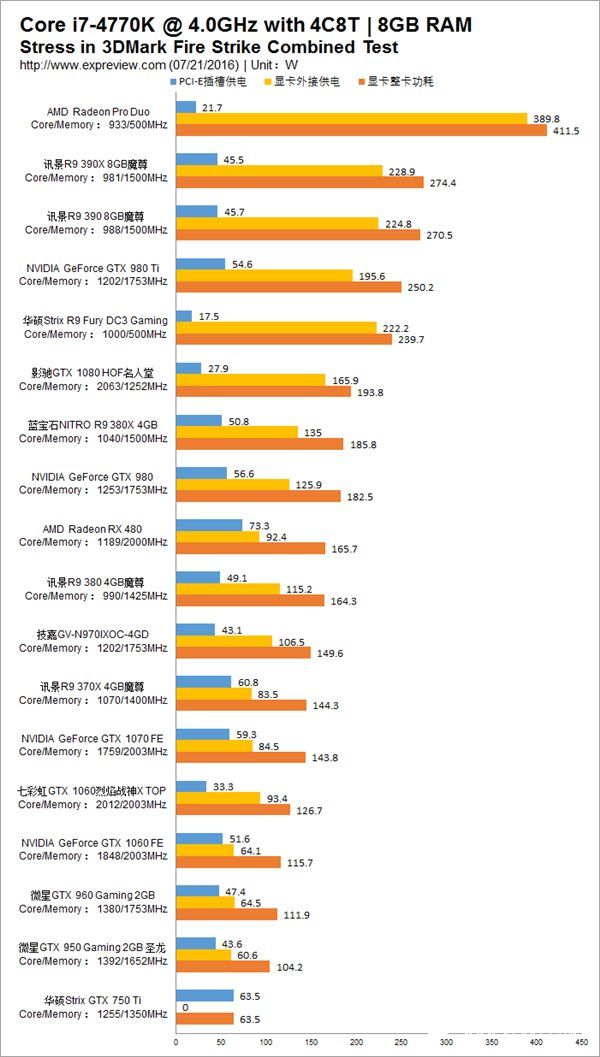 TDP/TBP/SDP/ACP是什么意思 TDP/TBP/SDP/ACP有什么不同